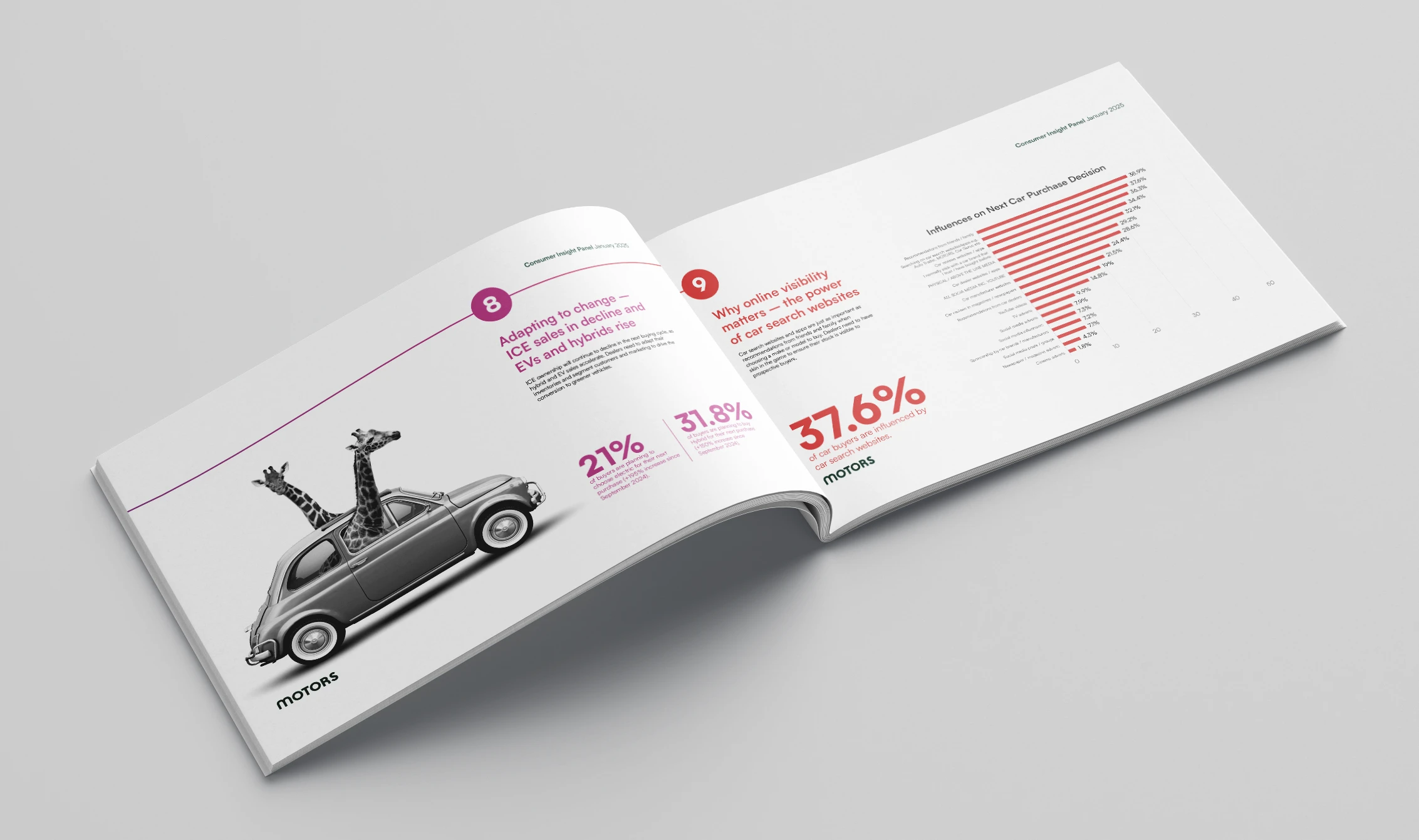 MOTORS CIP guide spread 1